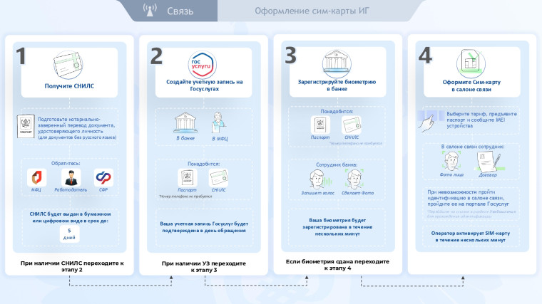 В 2025 году вступают в силу новые правила регулирования СИМ-карт. В 2025 году вступают в силу новые правила регулирования СИМ-карт.